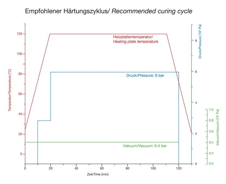 UNIPREG1 cure cycle.jpg