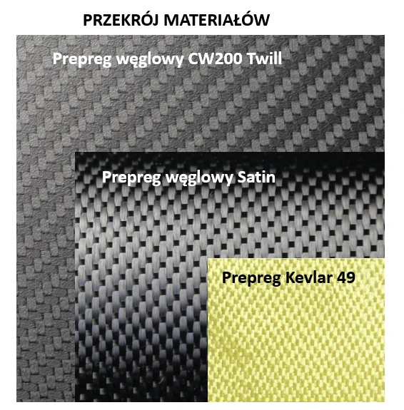 3 przekroj materialow.PNG