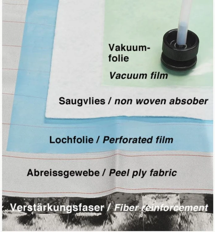 Układ pakiet vacuum.JPG